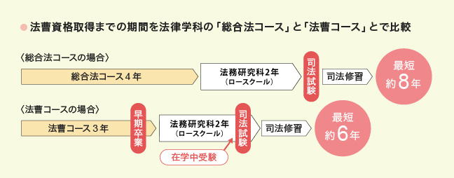 5年一貫型の教育選抜制度の解説図