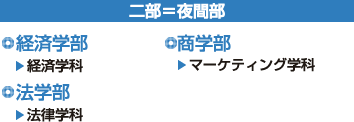 ■二部＝夜間部◎経済学部・経済学科◎法学部・法律学科◎商学部・マーケティング学科