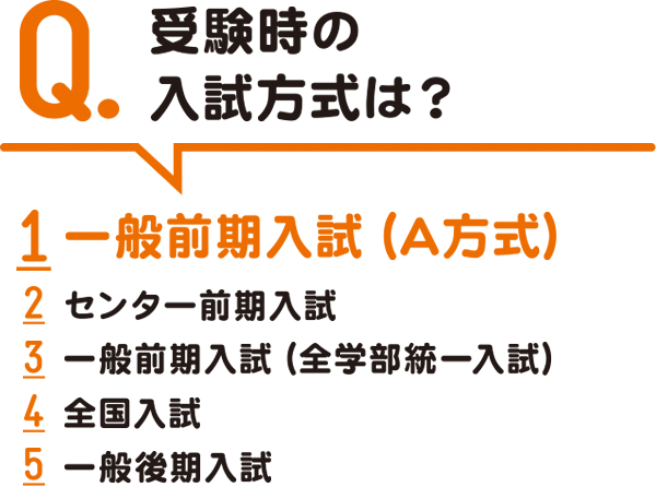 Q：受験時の入試方式は？　1位一般前期入試（A方式）