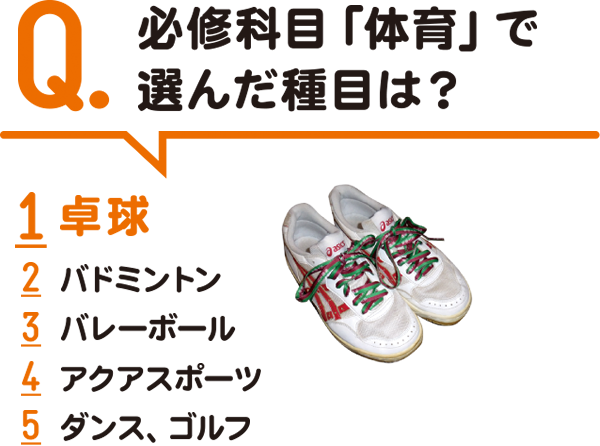 Q：必修科目「体育」で選んだ種目は？　1位卓球