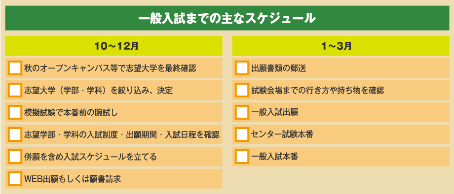 一般入試までの主なスケジュール