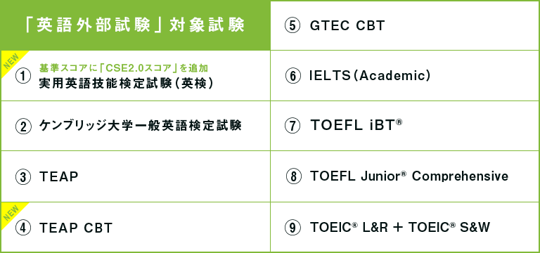 専修大学入試制度＆スケジュール　試験期間9月〜11月