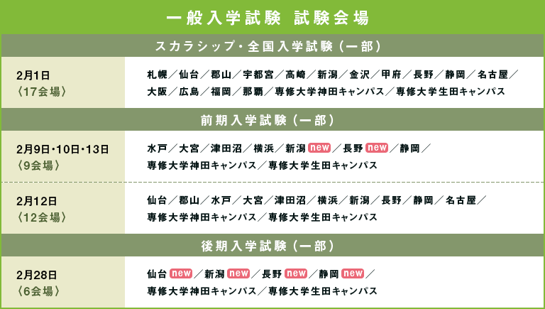 一般入学試験　試験会場