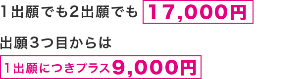 公募推薦入学試験