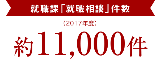 就職課「就職相談」件数（2017年度）96.9% 約11,000件