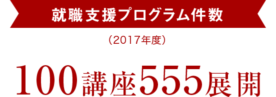 就職支援プログラム件数（2017年度）100講座555展開