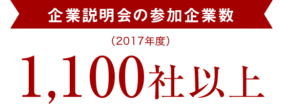 企業説明会の参加企業数（2017年度）1,100社以上