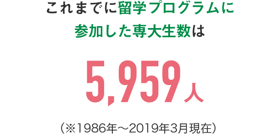 これまでに留学プログラムに参加した専大生数は5,959人（※1986年〜2019年3月現在）