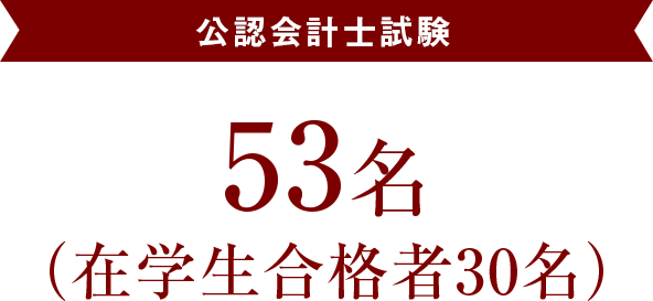 公認会計士試験　53名（在学生合格者30名）