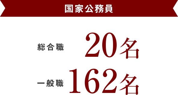 国家公務員　総合職20名　一般職162名