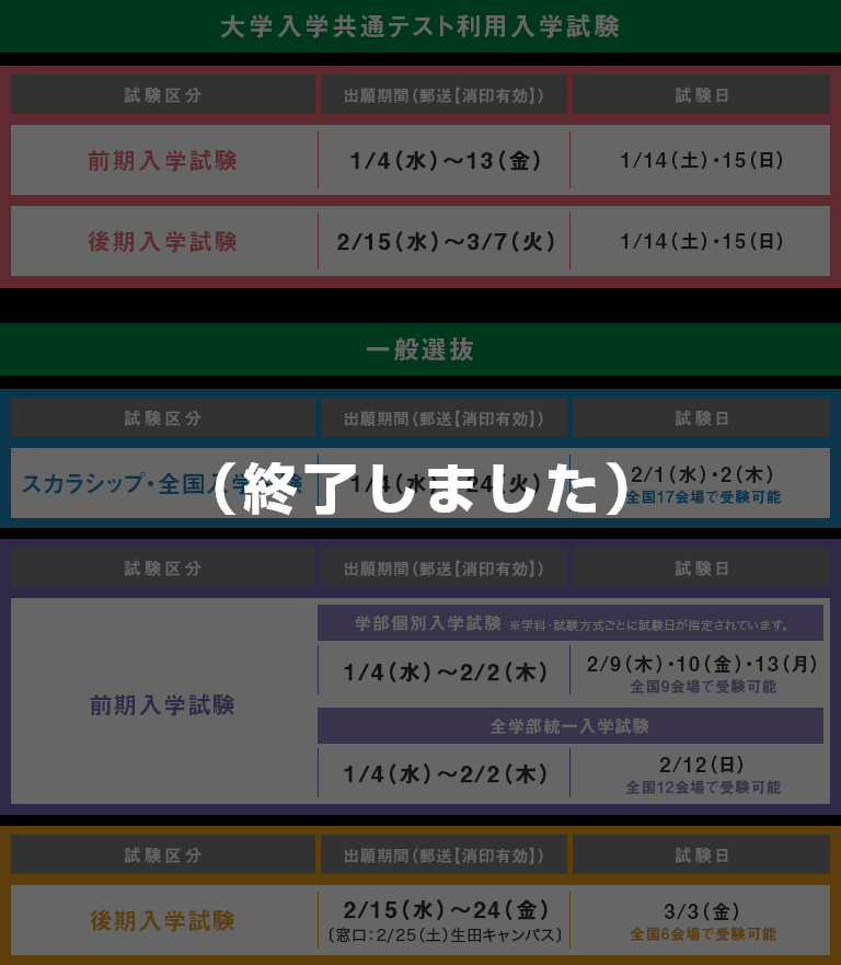 入試制度の出願期間や試験日