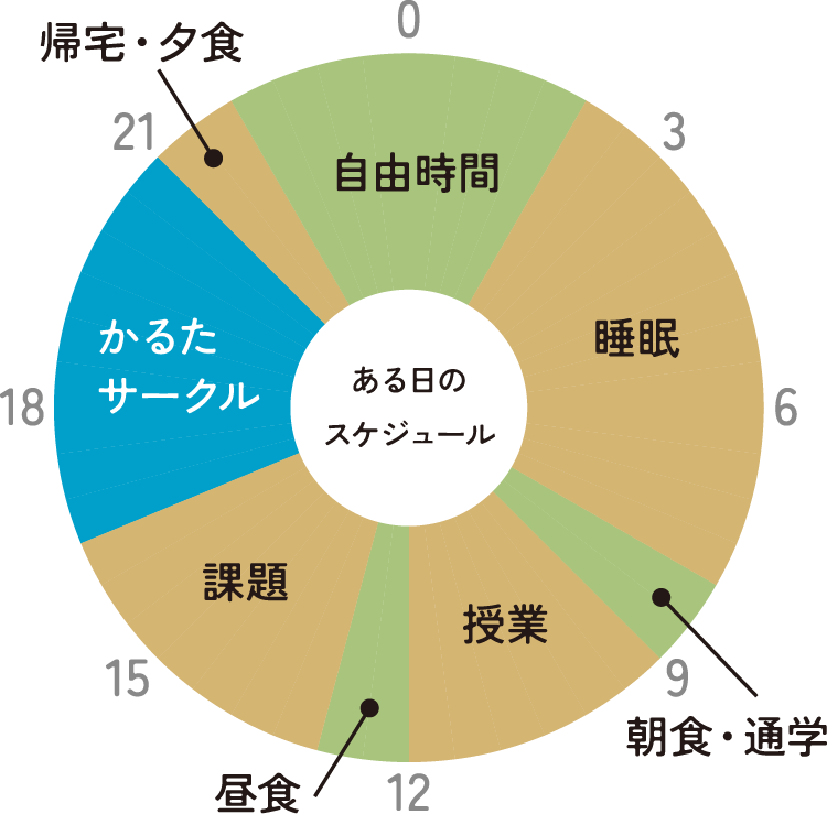 円グラフ
