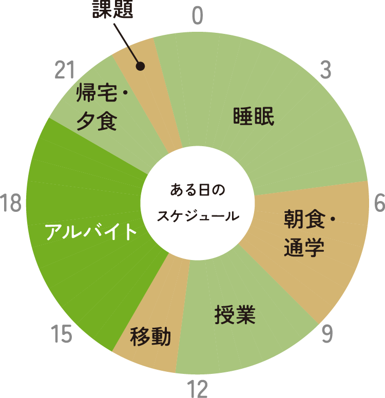 円グラフ