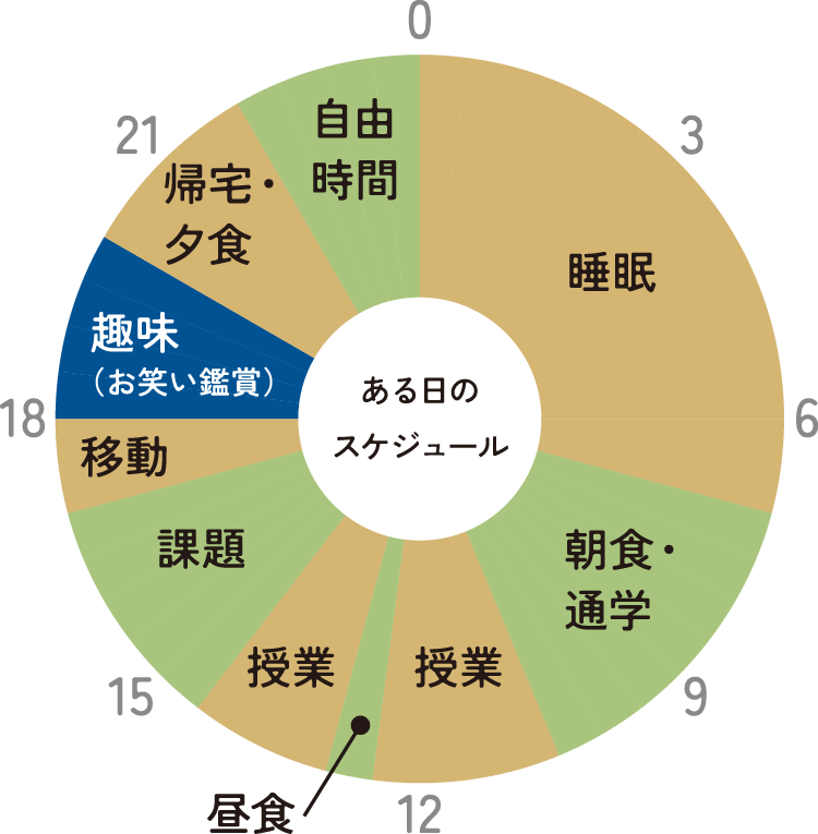 円グラフ