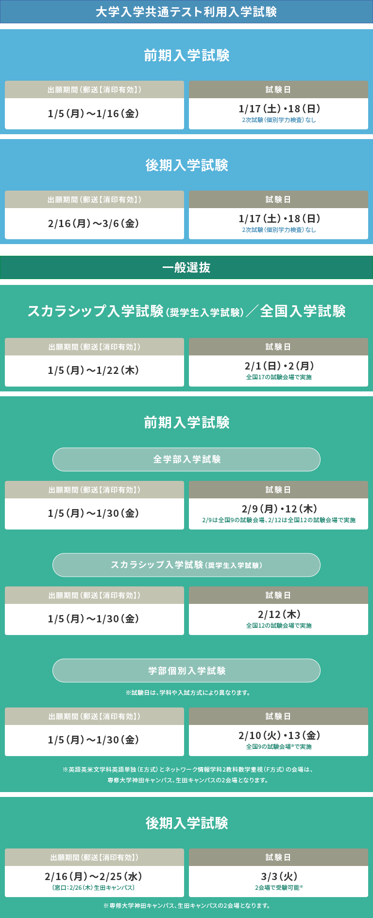 入試制度の出願期間や試験日