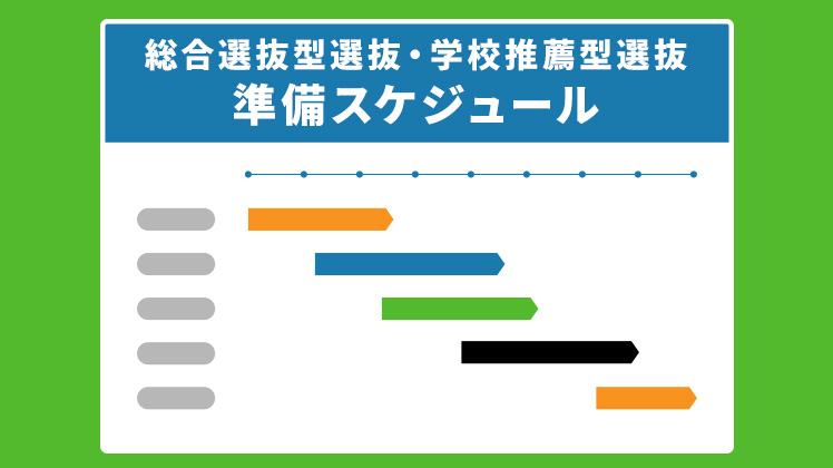 総合型選抜・学校推薦型選抜、いつから準備する？